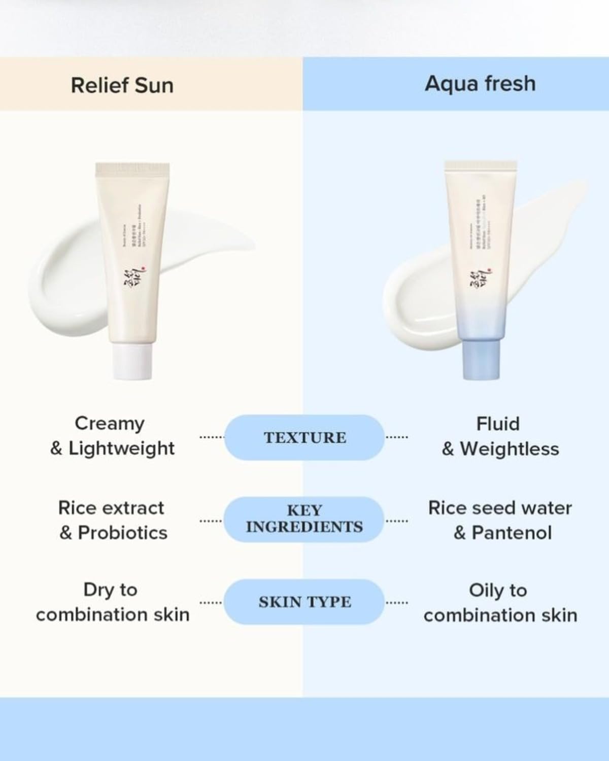 BEAUTY OF JOSEON Relief Sun Aqua-fresh: Rice + B5
