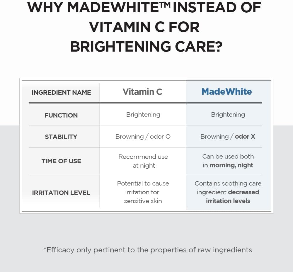 Skin1004 Madagascar Centella Tone Brightening Capsule Ampoule 100ml